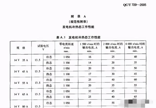 汽车启动时需要消耗多少电量，几分钟充满，怠速时发电机发电吗？