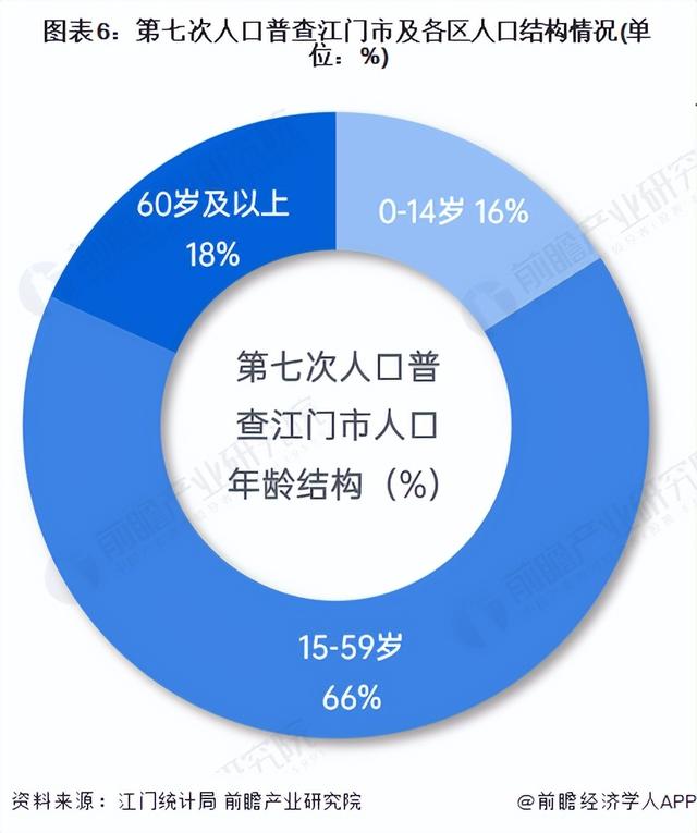 收藏！一文读懂2023年江门市发展情况(民生篇) 江门市房价全省第十