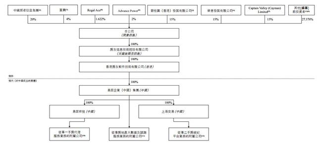 易居冲刺港交所：去年营收46亿 万科恒大碧桂园云锋为股东