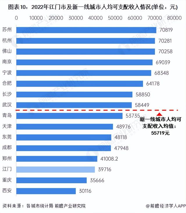 收藏！一文读懂2023年江门市发展情况(民生篇) 江门市房价全省第十