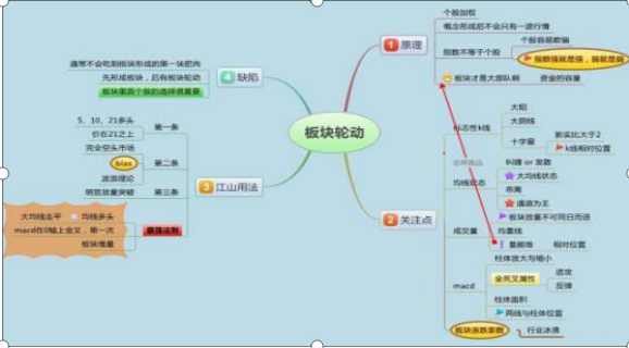 A股唯一不会坑人的“MACD三金叉”共振指标，坚决买进，绝对是翻倍好时机，仅半年疯赚500万