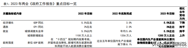 “苦日子”要来了？2023年大通胀？普通人切记这四点！