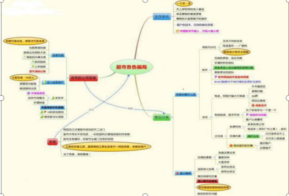 A股唯一不会坑人的“MACD三金叉”共振指标，坚决买进，绝对是翻倍好时机，仅半年疯赚500万