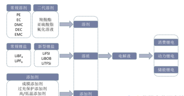 电解液龙头瑞泰新材：2023净利涨27%，股价降37%，行业内卷下何去何从？