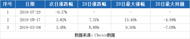 （8-20）楚江新材连续三日收于年线之上