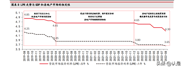 房地产行业分析报告：如何看待当前地产板块的配置逻辑？