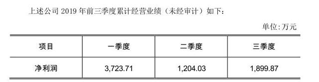 高溢价收购暴雷，高管闪电减持，谁是联创股份诈骗案的“受害人”？