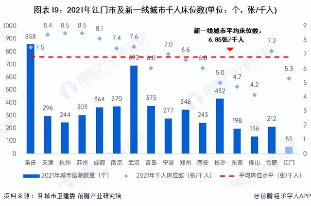 收藏！一文读懂2023年江门市发展情况(民生篇) 江门市房价全省第十