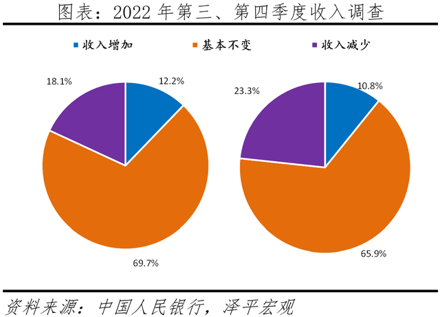 下调存量房贷利率，应对提前还贷潮