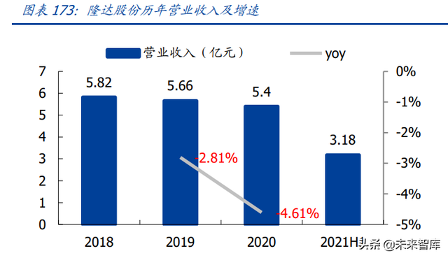 航空发动机行业深度报告（下）：投资分析