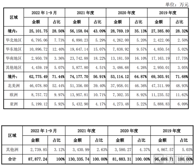 雷曼光电：募投项目惹质疑，再添十四项重大风险提示