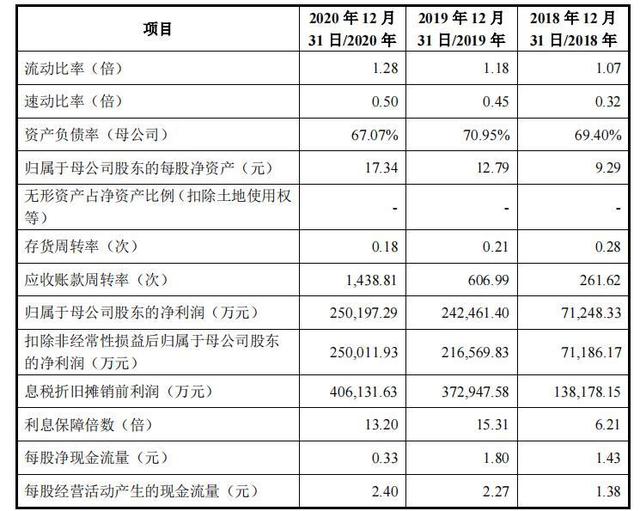 三战IPO终未成功！郎酒股份欲圆梦“酱酒第二股”难在哪儿？