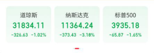 纳指跌超370点！特斯拉跌超8%，苹果一夜1296亿美元市值蒸发，让出市值全球第一公司“宝座”，发生了什么？