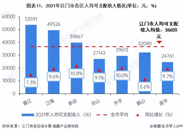 收藏！一文读懂2023年江门市发展情况(民生篇) 江门市房价全省第十