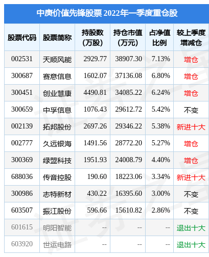 5月30日拓邦股份涨5.45%，中庚价值先锋股票基金重仓该股