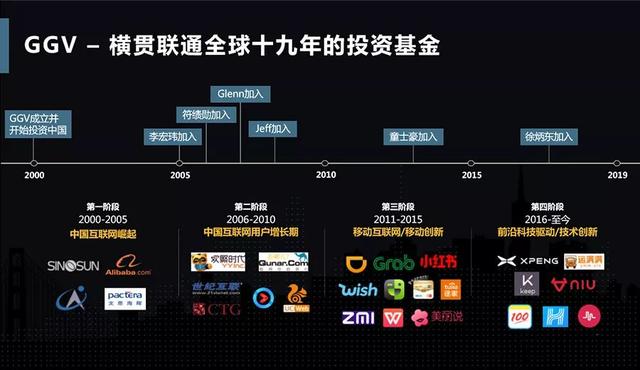 GGV：一家穿越所有互联网周期的VC