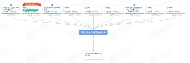 阿里成匠多多最大单一股东 互联网巨头入局加速家装行业洗牌