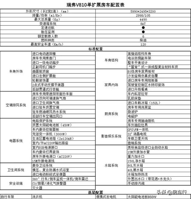 7.7房车团购：瑞弗V810单拓房车优惠来啦，给你机会买辆高质房车