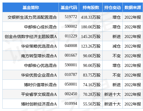 兴通股份最新公告：拟定增募资不超过11.2亿元