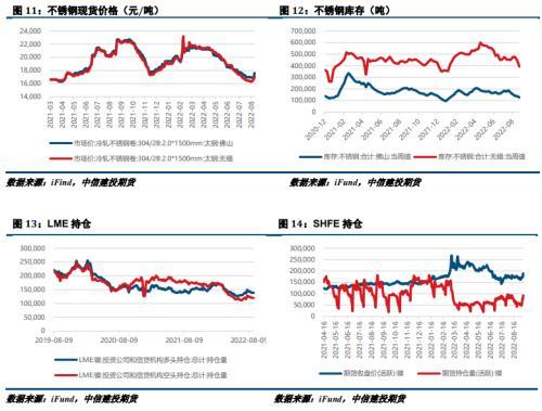 镍&不锈钢：不锈钢连涨不停，现货成交现转弱迹象