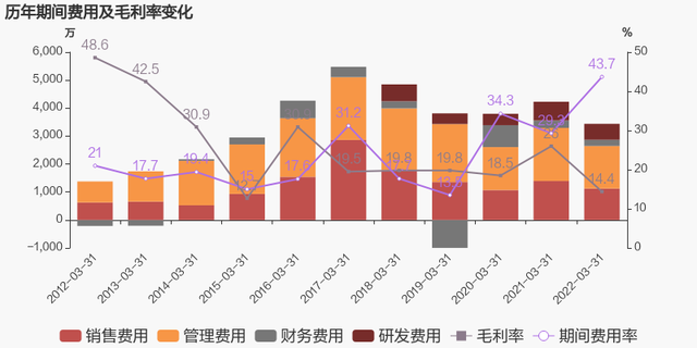 「图解季报」纳川股份：2023年一季度归母净利润同比盈转亏，毛利率下降11.6%