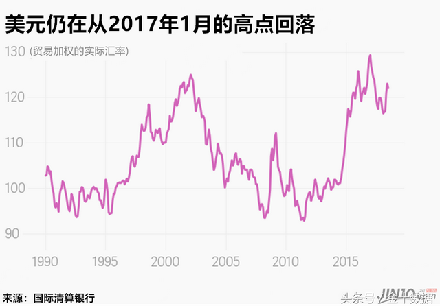 美元涨不动了？美国双赤字持续扩大，美国经济或即将进入大衰退？