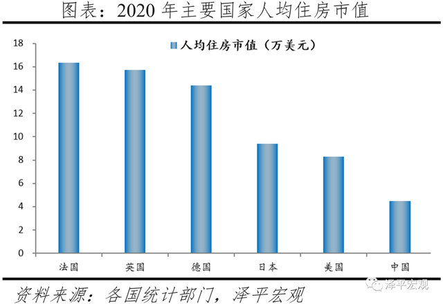 中国住房市值报告：2021