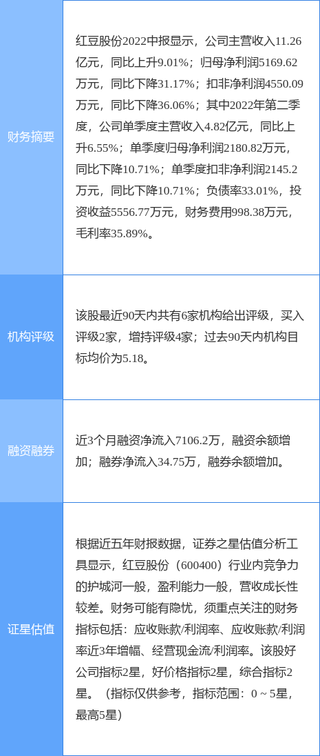 异动快报：红豆股份（600400）10月28日9点54分触及跌停板