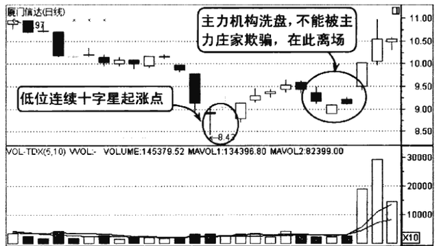 中国股市：一旦底部出现这两种形态，坚决捂住，股价必然上涨