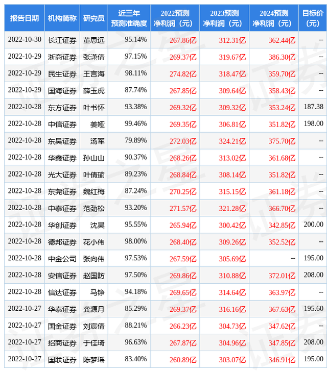 开源证券：给予五粮液买入评级