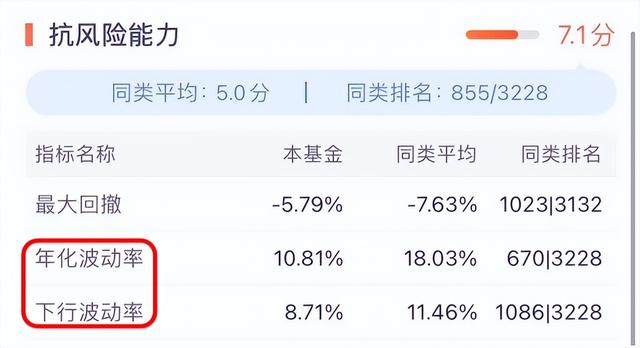 我是怎么分析一只基金的业绩表现的