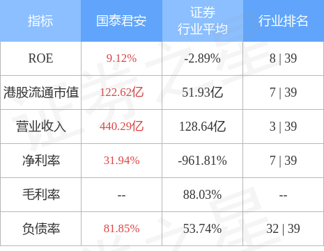 国泰君安(02611.HK)股东深投控将所持公司约1.16%股权过户至其全资子公司投控香港名下