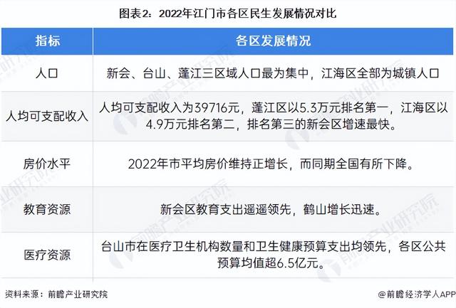 收藏！一文读懂2023年江门市发展情况(民生篇) 江门市房价全省第十