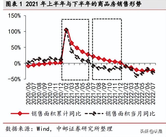 房地产行业分析报告：如何看待当前地产板块的配置逻辑？