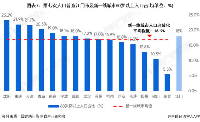 收藏！一文读懂2023年江门市发展情况(民生篇) 江门市房价全省第十