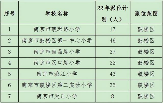 南京学区房观察之拉力琅：压力、文化与存在感