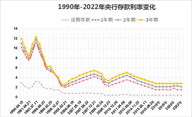 银行定期存款还是四大行股票？—7%股息率的工行可以长期投资吗？