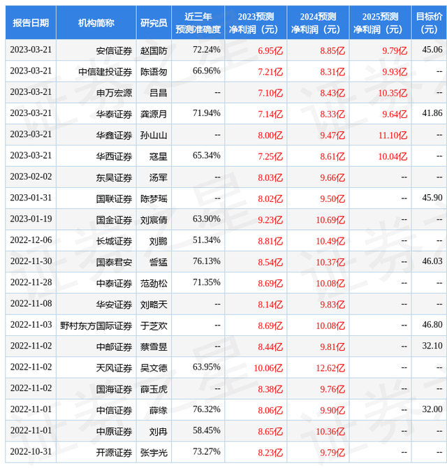 西南证券：给予中炬高新买入评级