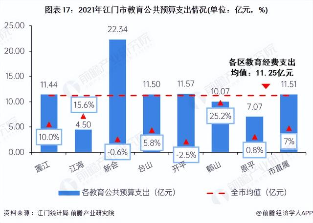 收藏！一文读懂2023年江门市发展情况(民生篇) 江门市房价全省第十