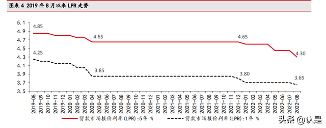 房地产行业分析报告：如何看待当前地产板块的配置逻辑？