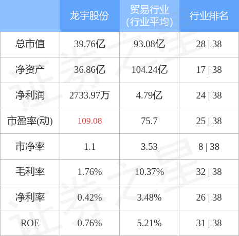 龙宇股份（603003）4月20日主力资金净买入1297.61万元