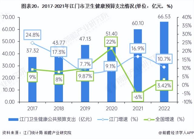 收藏！一文读懂2023年江门市发展情况(民生篇) 江门市房价全省第十