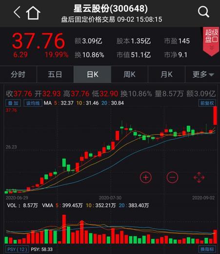 太彪悍：神秘私募上海南土资产一出手 星云股份立马20%涨停