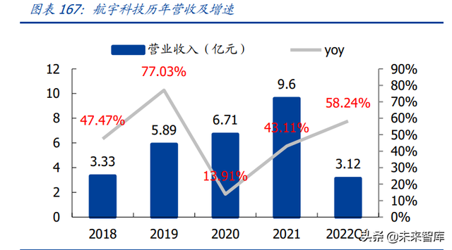 航空发动机行业深度报告（下）：投资分析