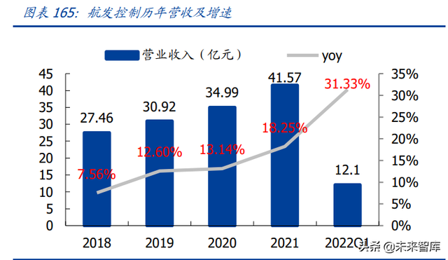 航空发动机行业深度报告（下）：投资分析