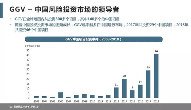 GGV：一家穿越所有互联网周期的VC