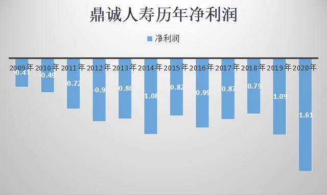 鼎诚人寿不信邪，希望会在股东和人事上吗？