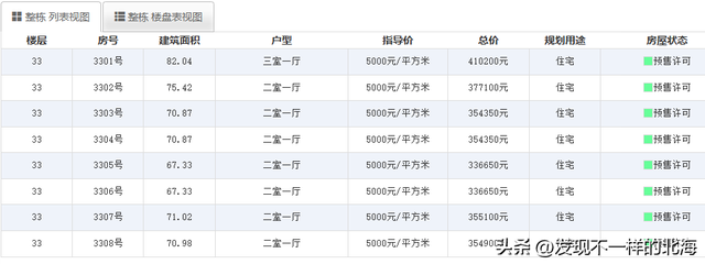 北海楼盘不同楼层房价差价有多大？最低仅五千一平，最高超一万五