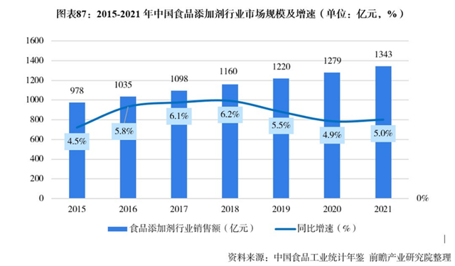 清汤一秒变羊汤？抖音网红，请放过3000万餐饮人