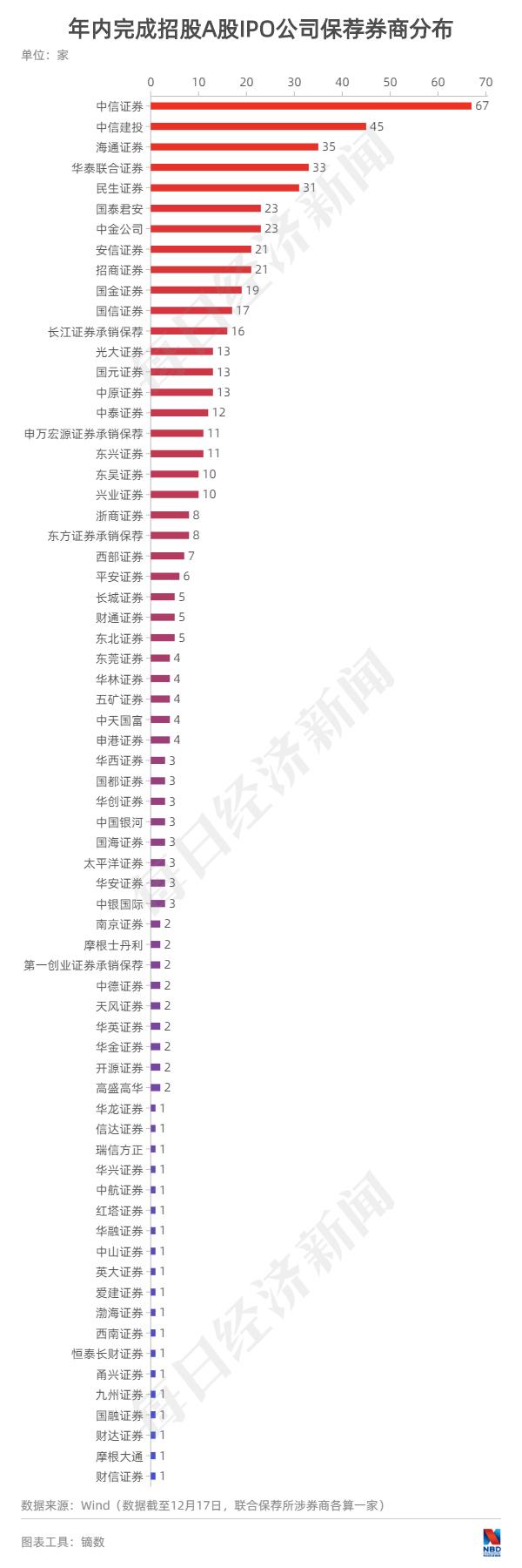 每经IPO周报第41期｜周过会率不到七成，禾迈股份网上弃购率创科创板新高 超两成北交所IPO在审企业终止审核